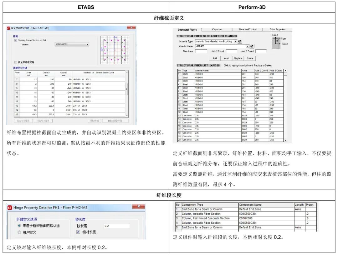 【JY】ETABS与Perform3D弹塑性分析功能对比示例的图9