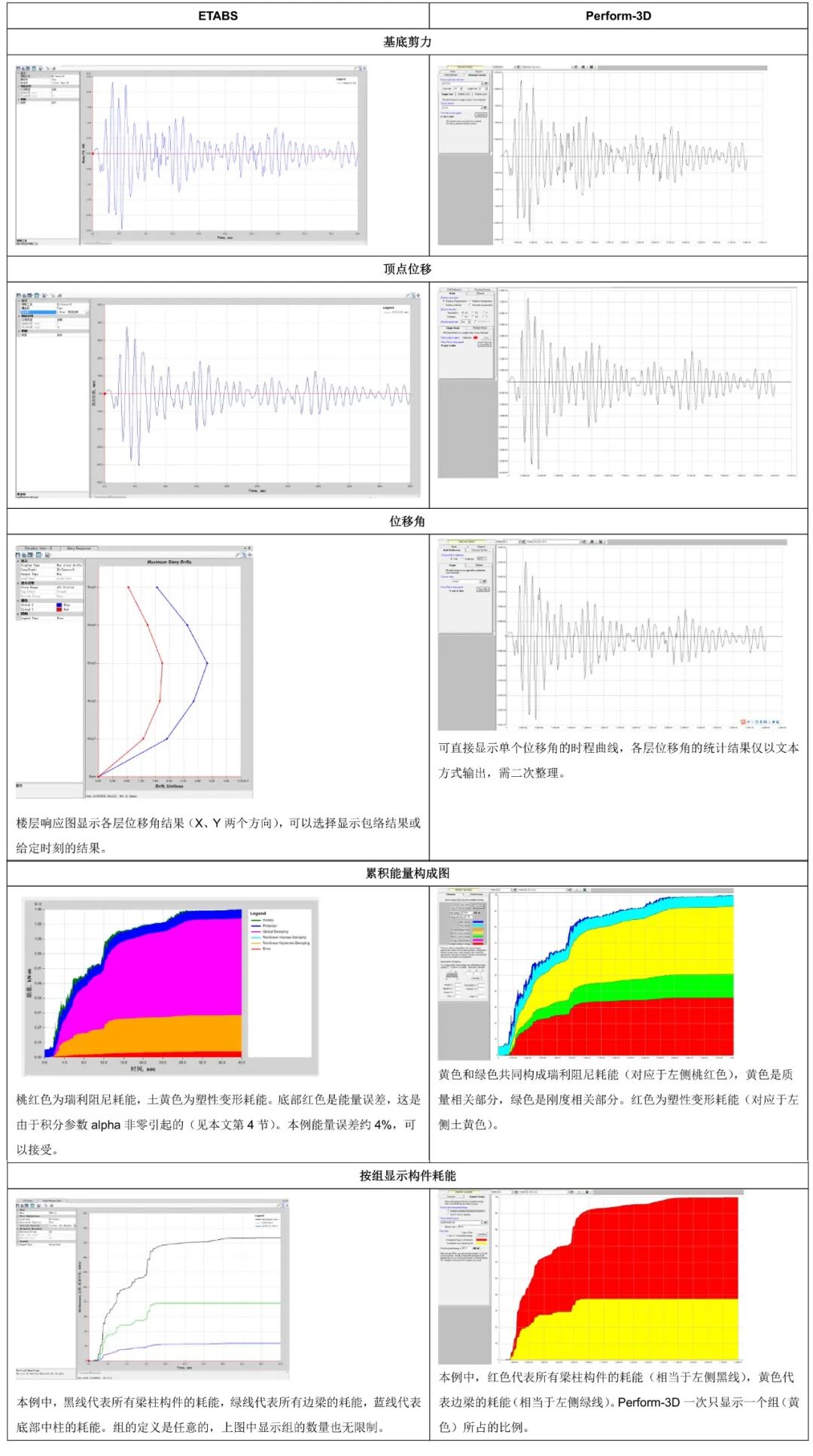 【JY】ETABS与Perform3D弹塑性分析功能对比示例的图14