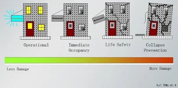 【JY】ETABS塑性铰参数详解的图16