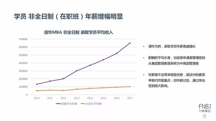 集结号吹响！备战清华北大MBA，期待有你！