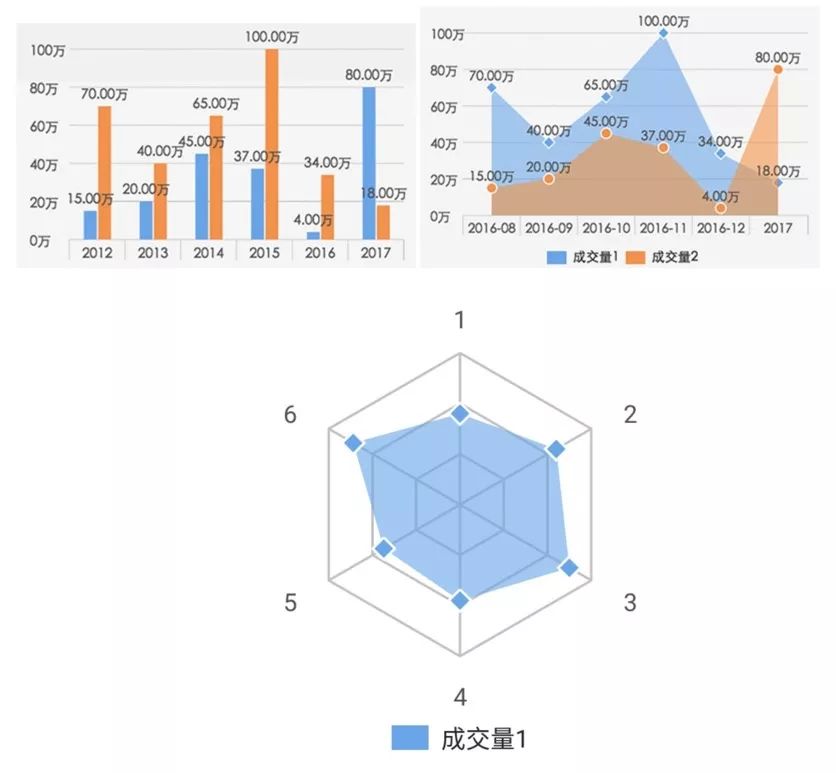 微信小程序优秀开发资源汇总4