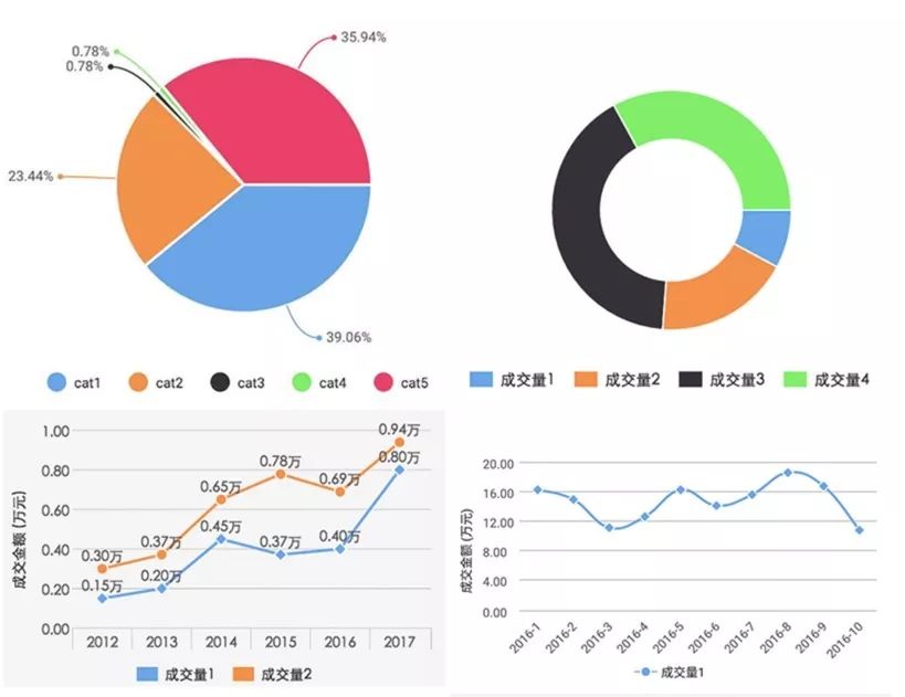 微信小程序优秀开发资源汇总3