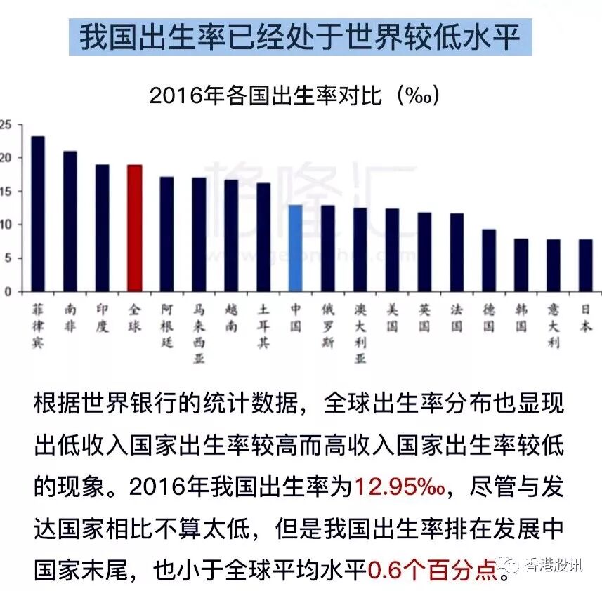 房价对出生率有较大影响 香港股讯 微信公众号文章阅读 Wemp