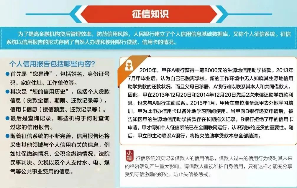 贷款助学信用助人诚信_江苏助学贷款_国家贷款助学利率