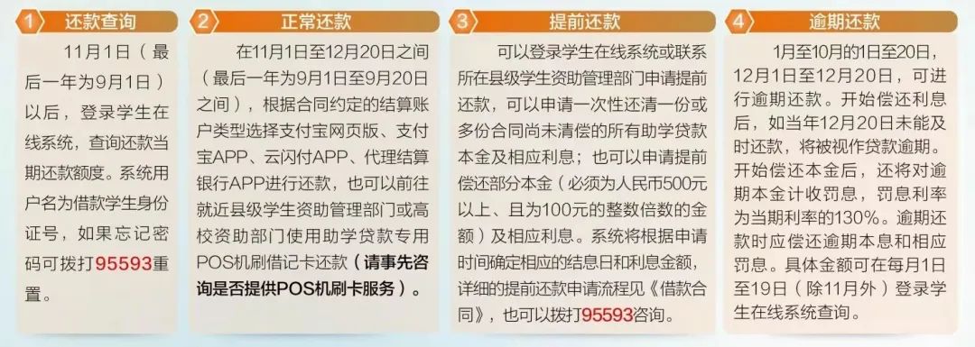 江蘇助學貸款_貸款助學信用助人誠信_國家貸款助學利率