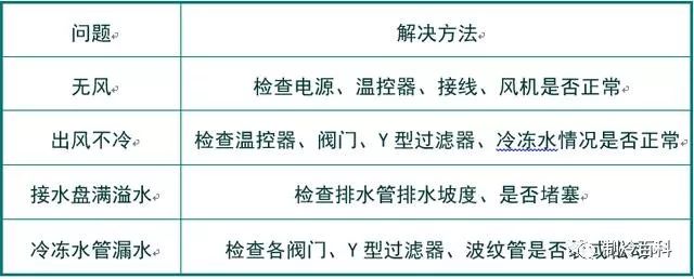 氣動高壓三通球閥_氣動球閥電氣如何接線_氣動o型切斷球閥供應商球閥報價