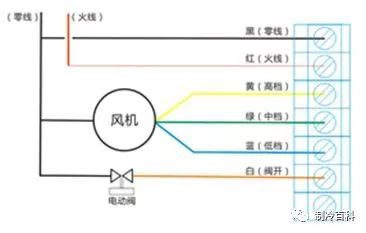 氣動球閥電氣如何接線_氣動o型切斷球閥供應商球閥報價_氣動高壓三通球閥