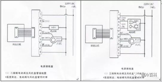 氣動o型切斷球閥供應商球閥報價_氣動球閥電氣如何接線_氣動高壓三通球閥