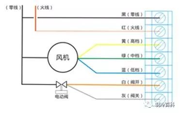 氣動高壓三通球閥_氣動o型切斷球閥供應商球閥報價_氣動球閥電氣如何接線