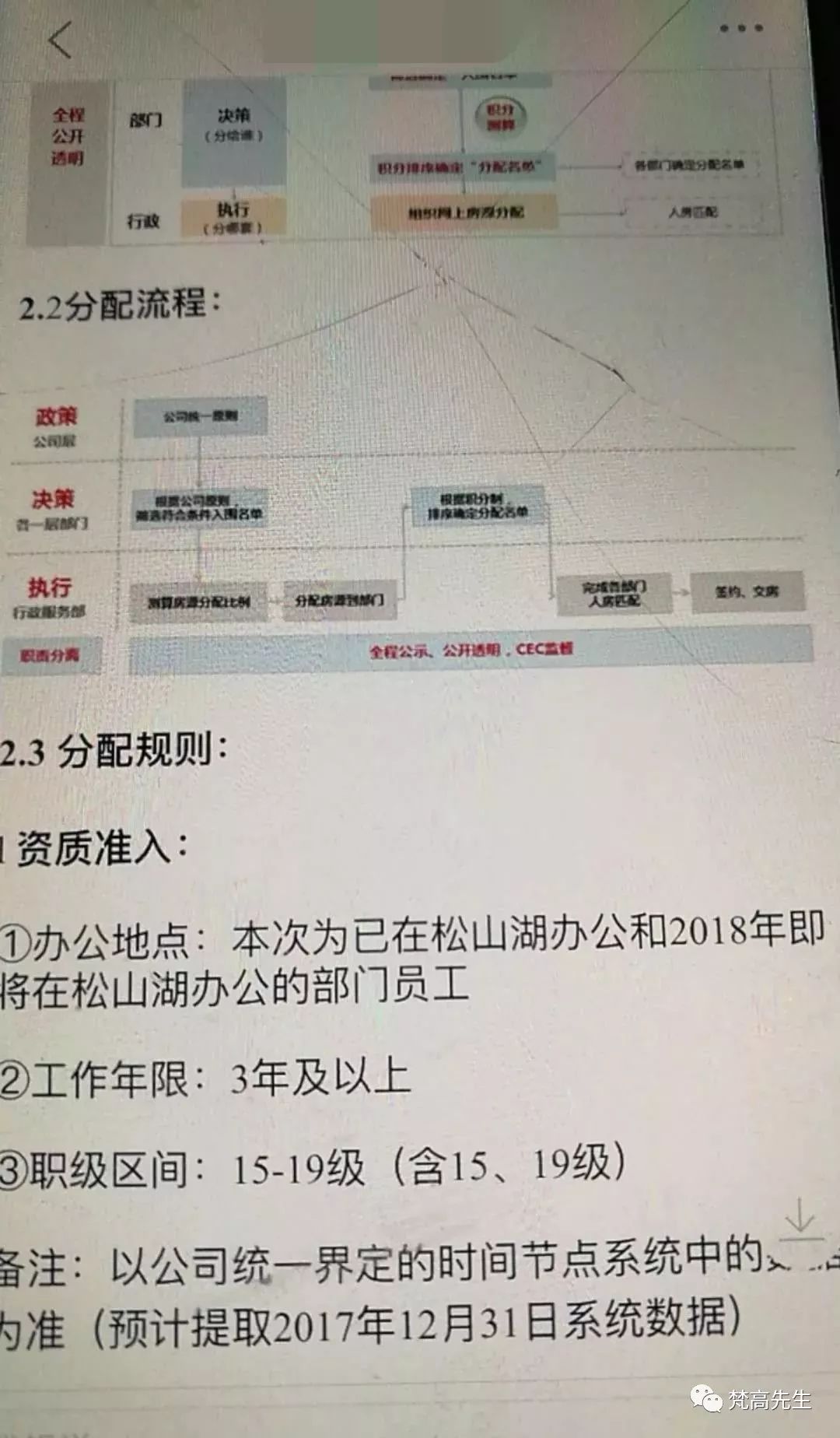 给员工提供  市场价3折  的房子!华为刷屏背后的真相是?