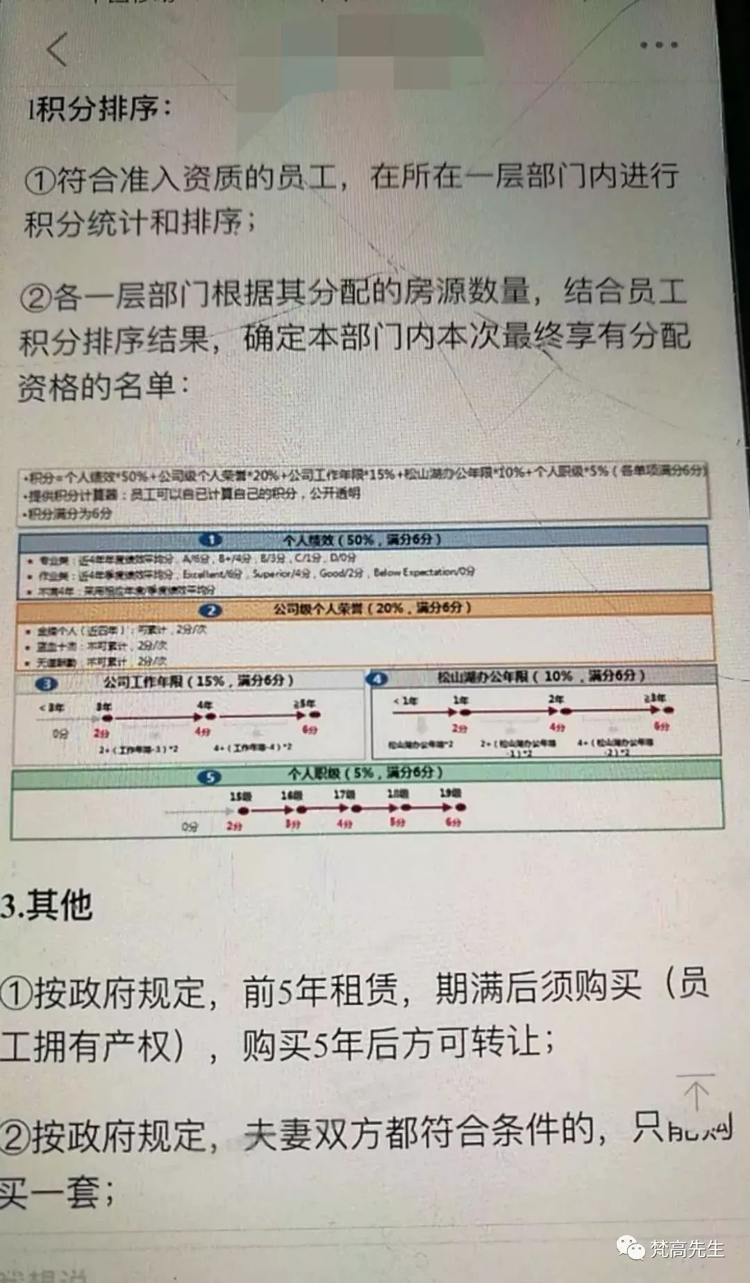 给员工提供  市场价3折  的房子!华为刷屏背后的真相是?