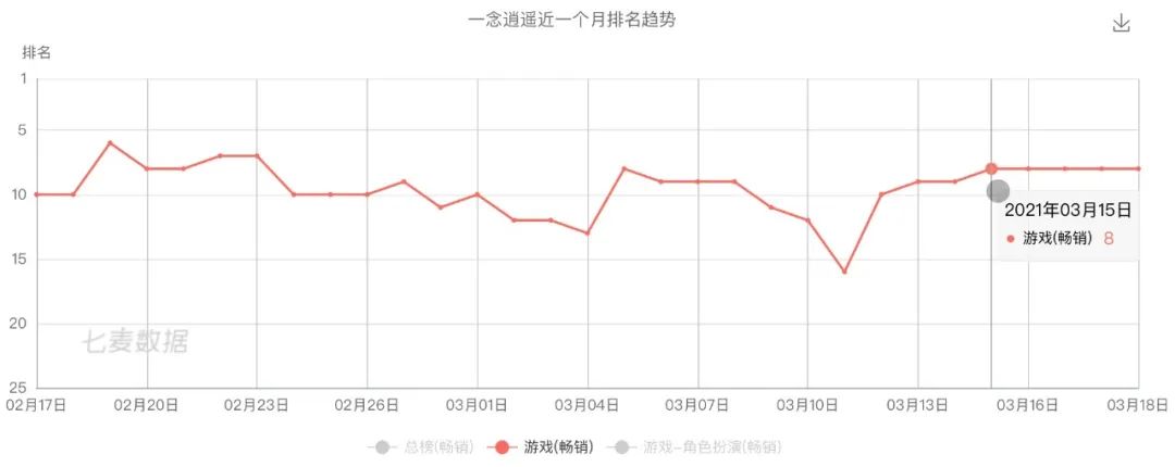 问道手游经验计算公式_问道手游经验心得比例_问道手游经验心得给多少经验