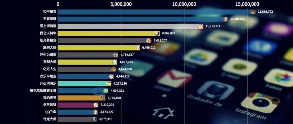 3分钟看完2020年国内iOS市场下载榜Top 20