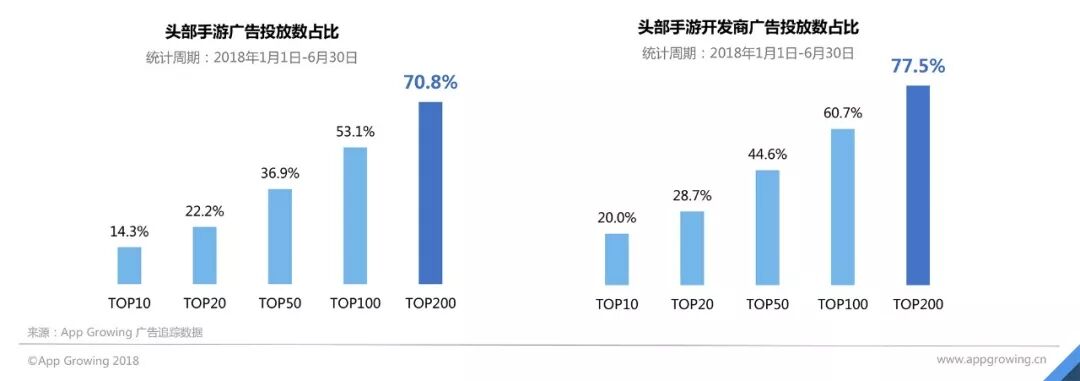 3ξ1¼ܷ粨Top 20ɳϰ