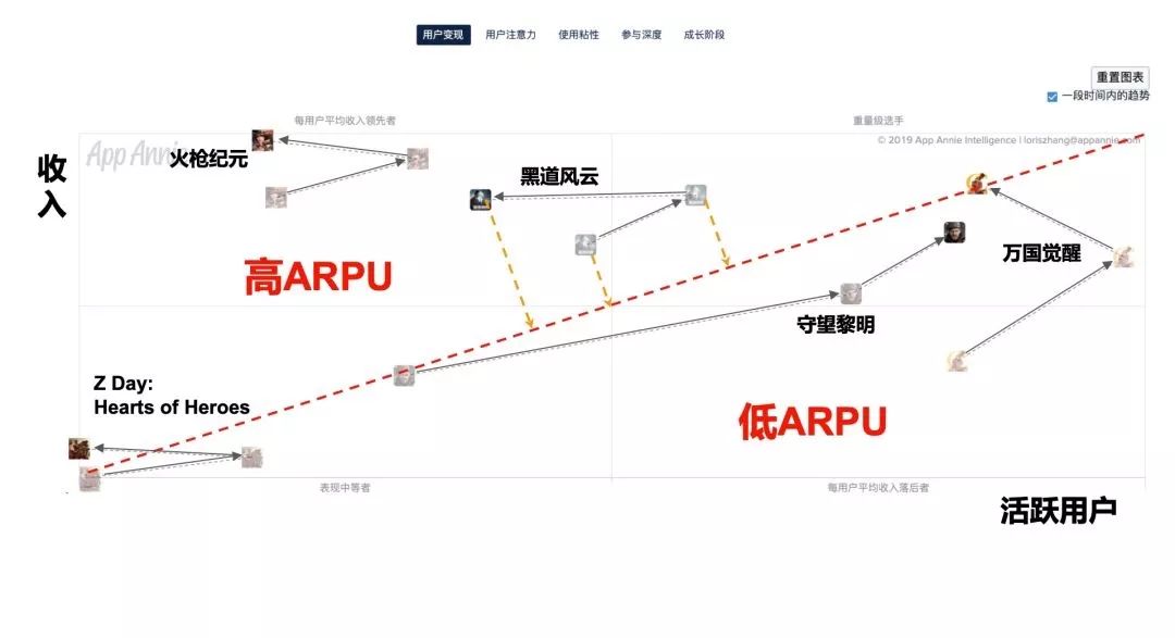 全球SLG收入Top 50國產遊戲占33款，從這15個市場中我們看到了一些趨勢 遊戲 第6張