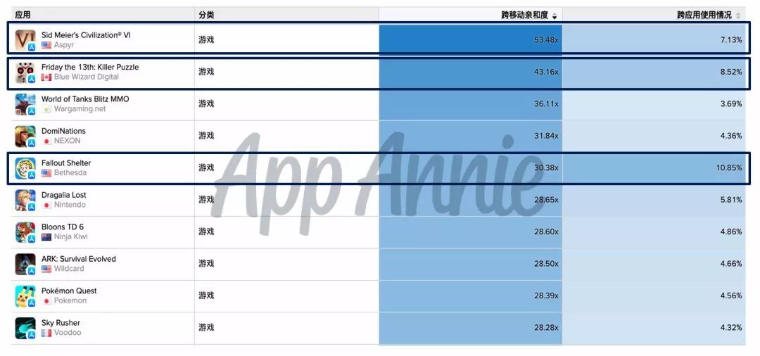 全球SLG收入Top 50國產遊戲占33款，從這15個市場中我們看到了一些趨勢 遊戲 第9張