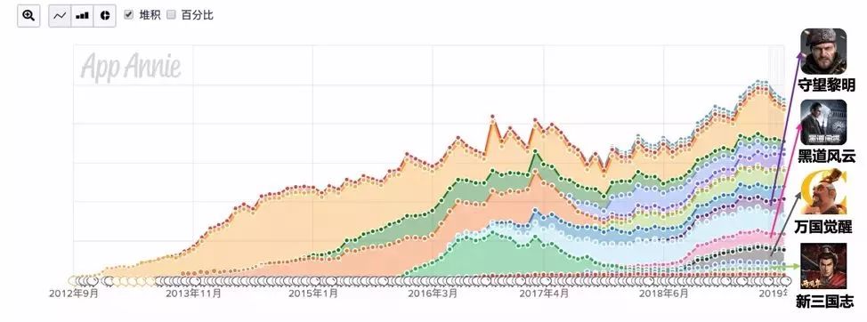 全球SLG收入Top 50國產遊戲占33款，從這15個市場中我們看到了一些趨勢 遊戲 第2張