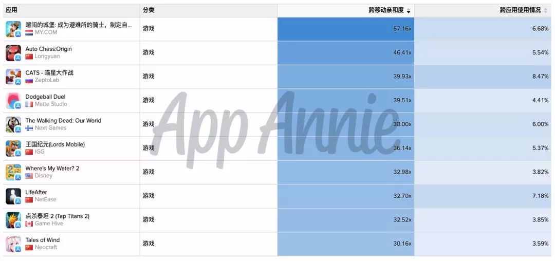 全球SLG收入Top 50國產遊戲占33款，從這15個市場中我們看到了一些趨勢 遊戲 第10張