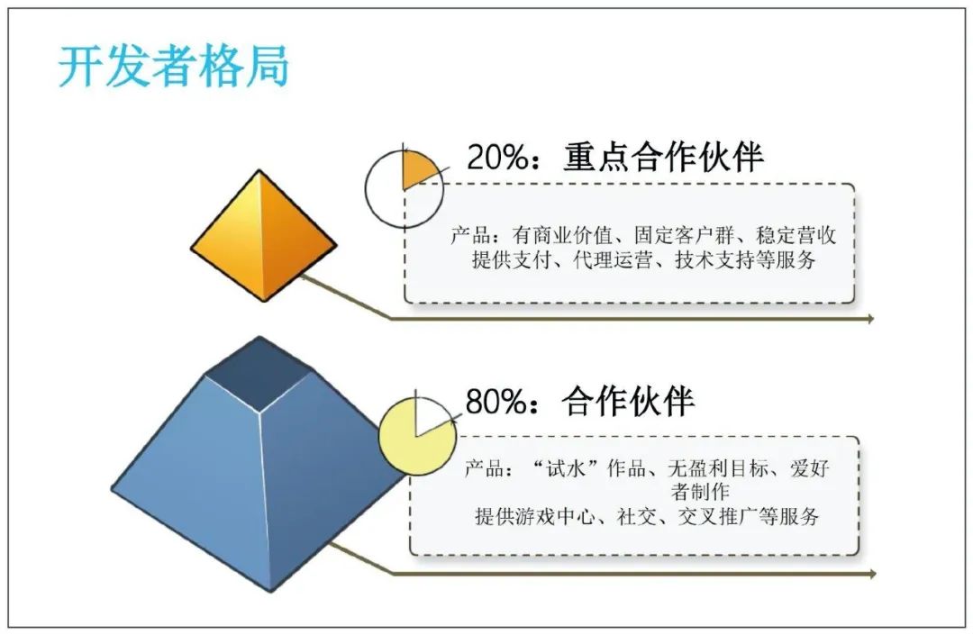 這個背靠十億用戶的 App 商店，竟成了山寨遊戲的容身之地 遊戲 第13張