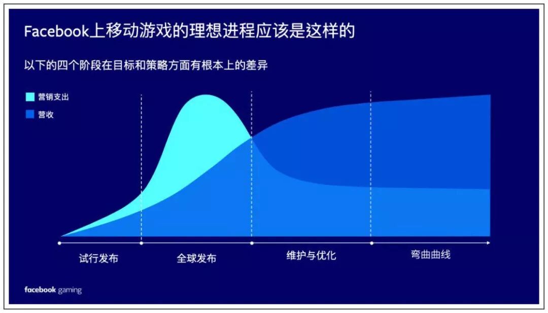 手游出海应该准备哪些姿势？