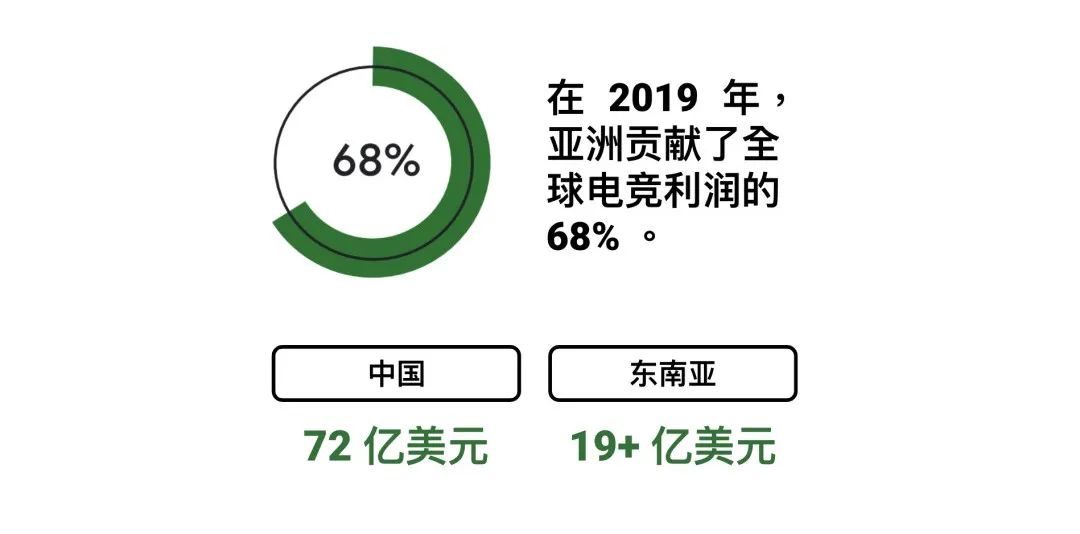 全年 280 億美元手遊利潤增長背後，粉絲經濟已成風口 遊戲 第5張