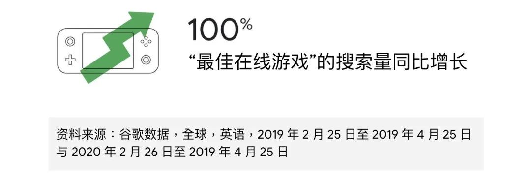 全年 280 億美元手遊利潤增長背後，粉絲經濟已成風口 遊戲 第10張