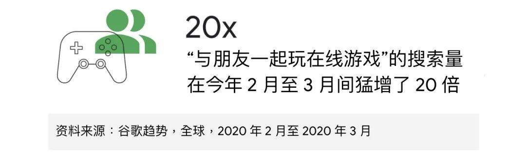 全年 280 億美元手遊利潤增長背後，粉絲經濟已成風口 遊戲 第12張