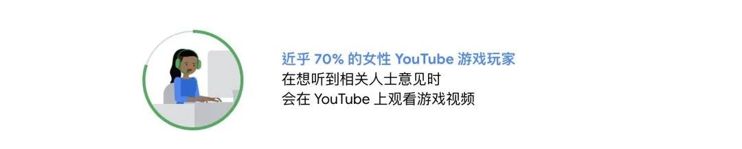 全年 280 億美元手遊利潤增長背後，粉絲經濟已成風口 遊戲 第14張