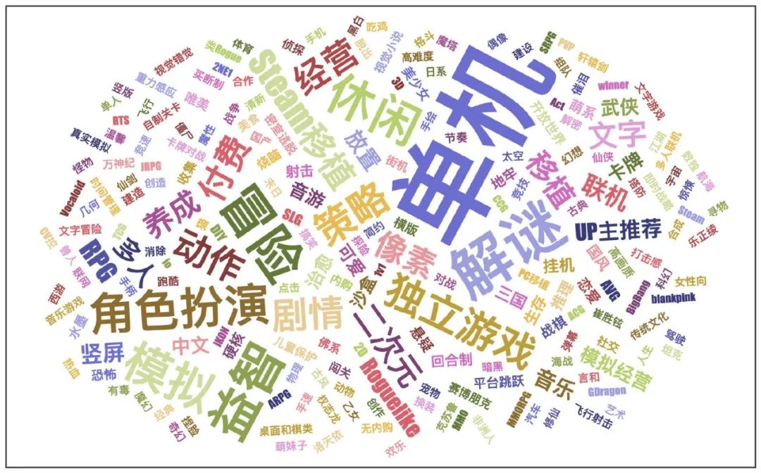 五年了，有多少厂商把安卓独占权交给了 TapTap ？