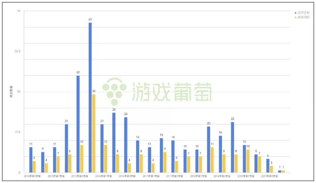 中國遊戲眾籌五年：獨立開發者的希望，已經燃燒殆盡了嗎？ 遊戲 第5張