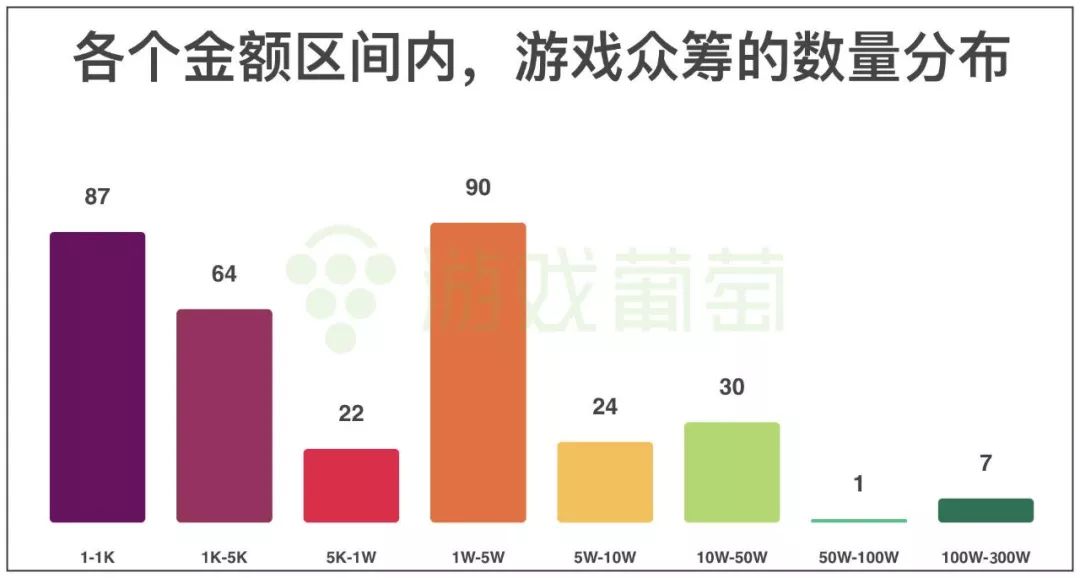 中國遊戲眾籌五年：獨立開發者的希望，已經燃燒殆盡了嗎？ 遊戲 第9張