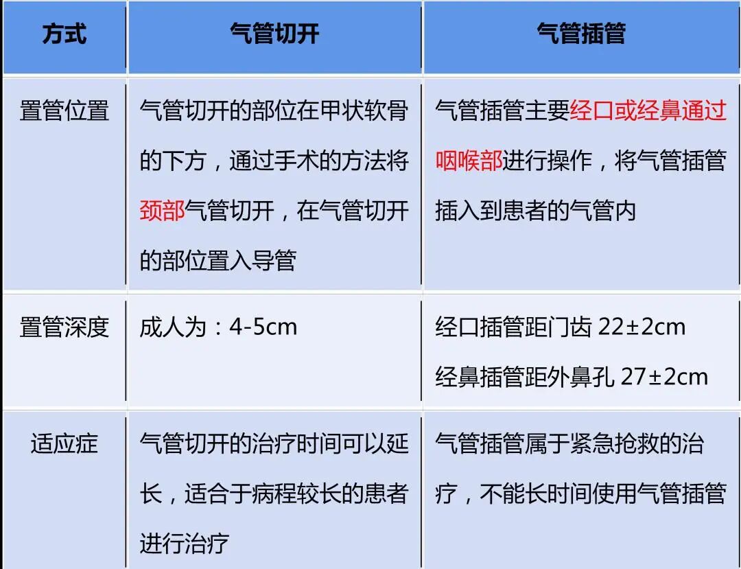 患者怎么选择人工鼻患者行气管切开术后的护理_https://www.jmylbn.com_新闻资讯_第12张