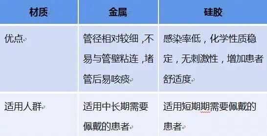 患者怎么选择人工鼻患者行气管切开术后的护理_https://www.jmylbn.com_新闻资讯_第8张