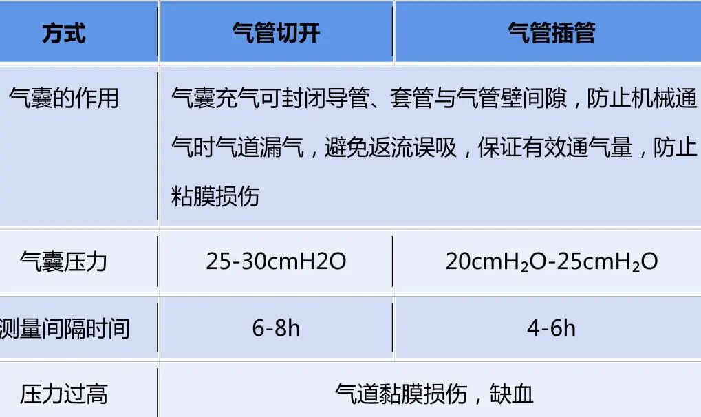 患者怎么选择人工鼻患者行气管切开术后的护理_https://www.jmylbn.com_新闻资讯_第15张