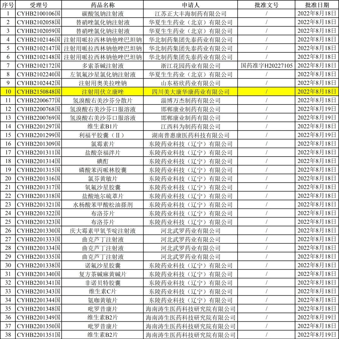2022-08-24药事资讯