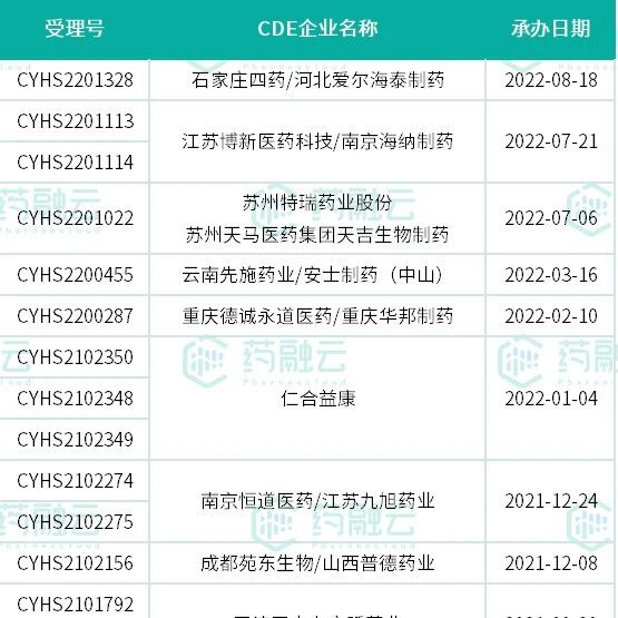 2022-08-23药事资讯