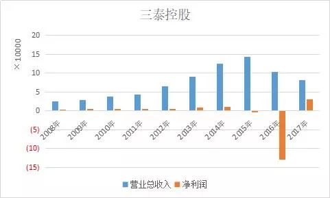 财报课堂十四期 商誉减值 洗大澡 是什么操作 华创互联网证券订阅号 微信公众号文章阅读 Wemp