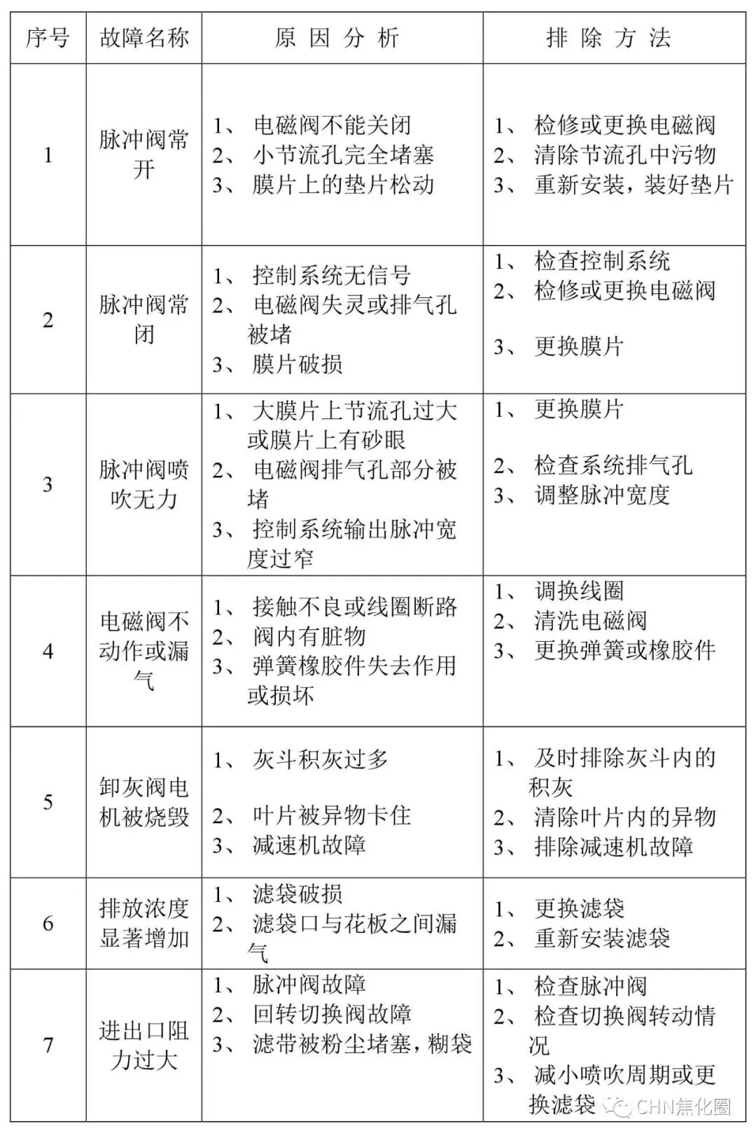 安全||超级实用：干熄焦故障及处理汇总的图14