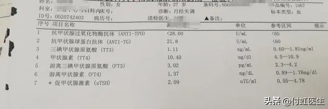 停經48天不是懷孕，是憂鬱 健康 第7張