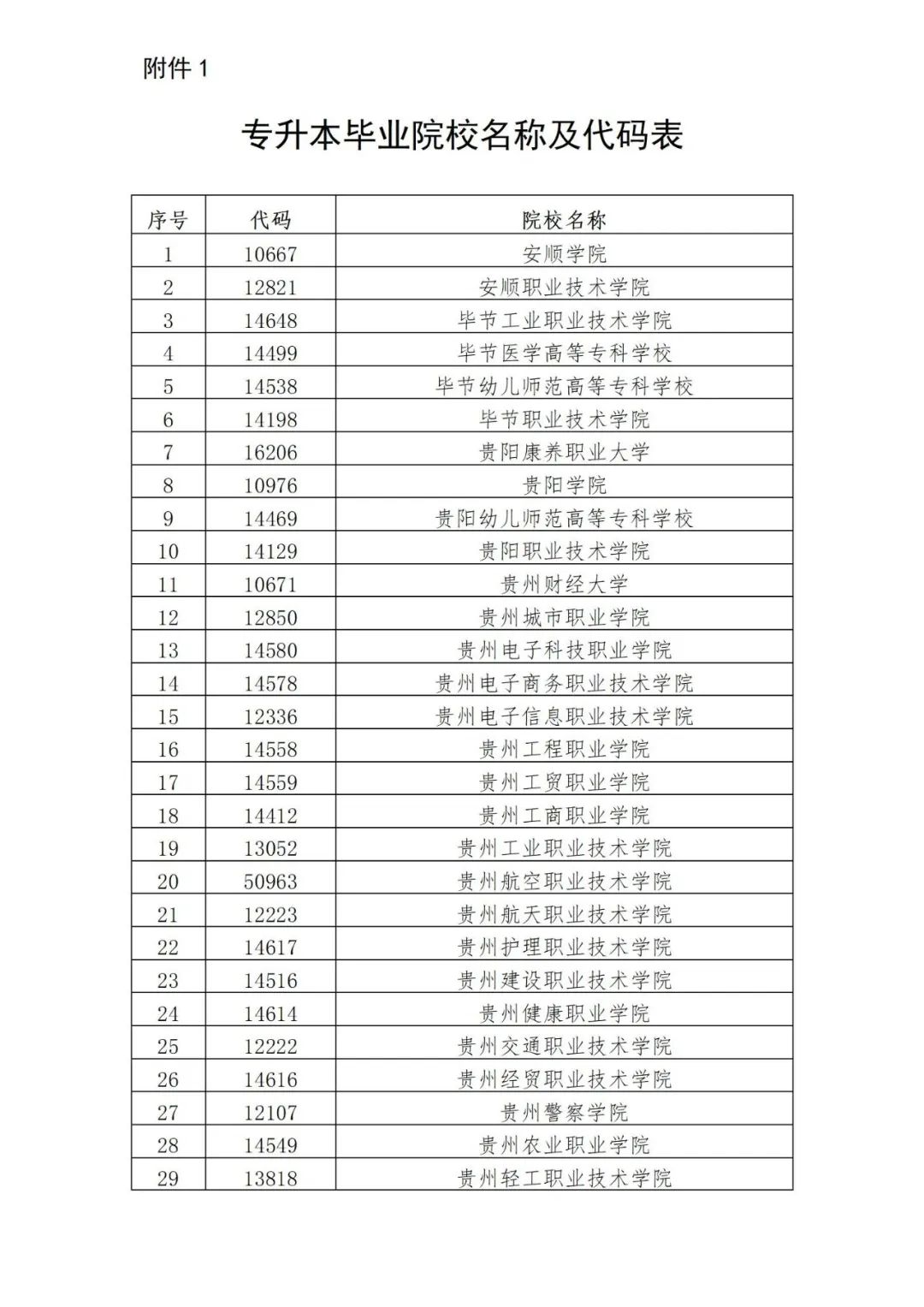 师范院校2021录取分数_师范类录取分数线2021_2024年兴义民族师范学院录取分数线(2024各省份录取分数线及位次排名)