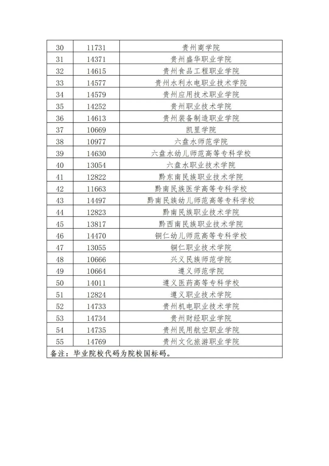 師范類錄取分數線2021_2024年興義民族師范學院錄取分數線(2024各省份錄取分數線及位次排名)_師范院校2021錄取分數