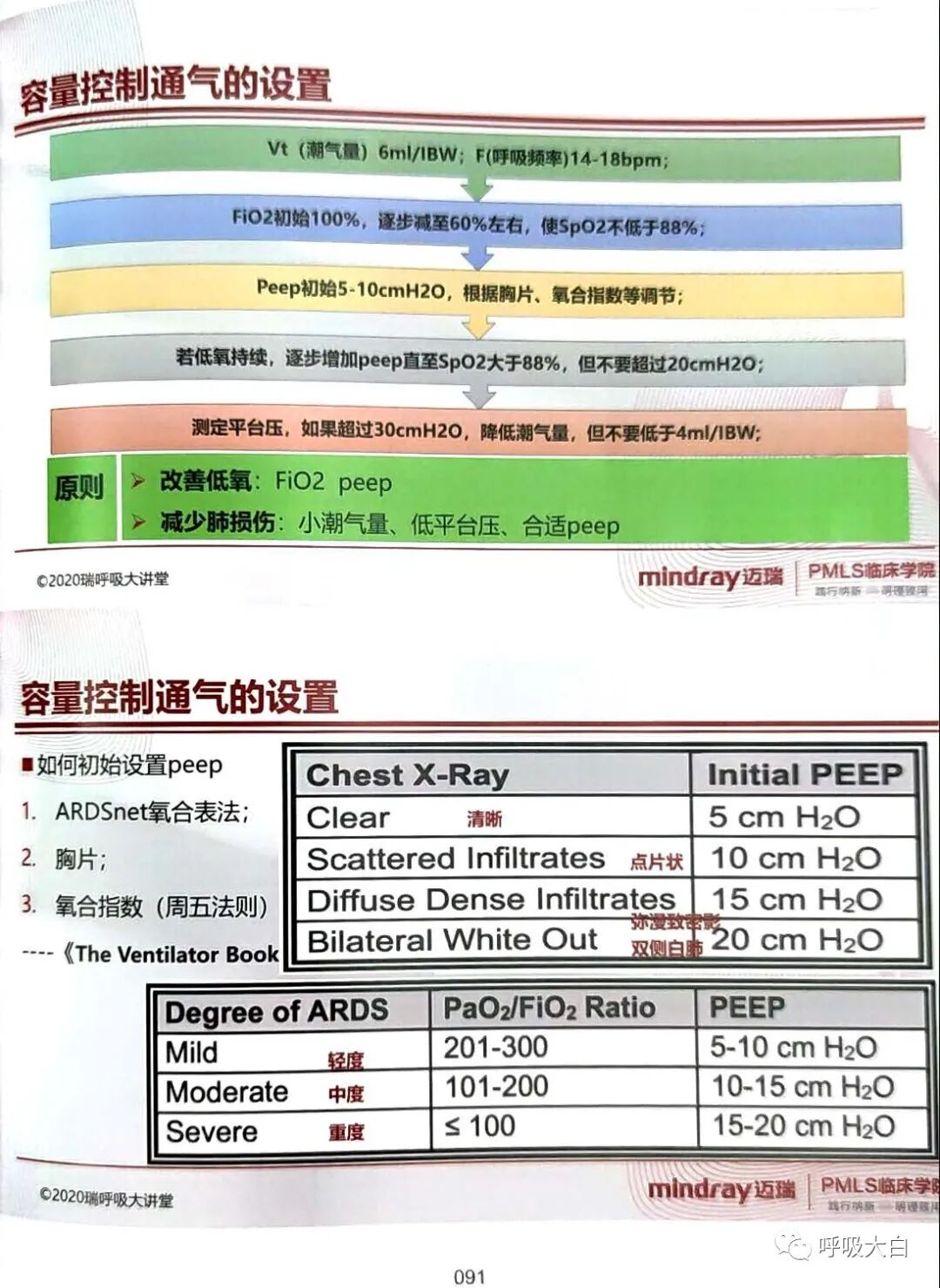 呼吸机的怎么调节6、如何设置和调节呼吸机_https://www.jmylbn.com_新闻资讯_第12张