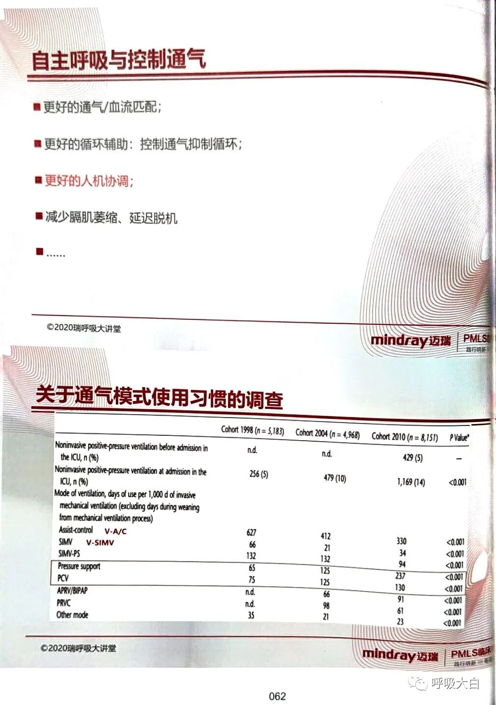 呼吸机pip是什么意思3如何理解通气模式（二）_https://www.jmylbn.com_新闻资讯_第4张