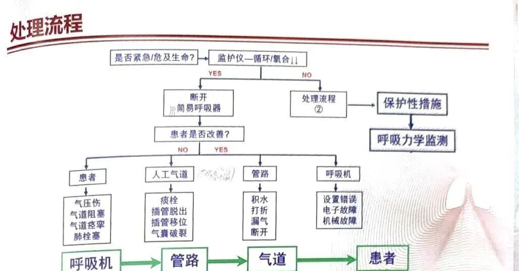 为什么呼吸机人机同步5人机不同步的识别与处理_https://www.jmylbn.com_新闻资讯_第19张