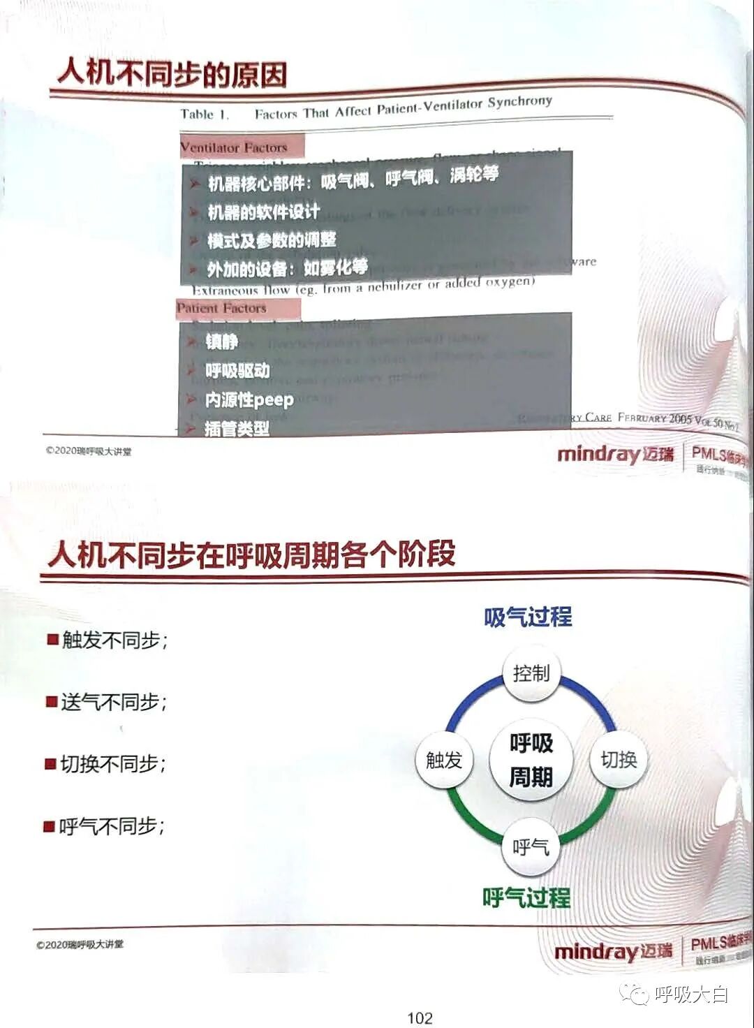 为什么呼吸机人机同步5人机不同步的识别与处理_https://www.jmylbn.com_新闻资讯_第2张