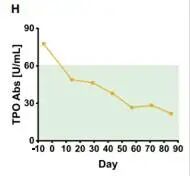 CAR-T細胞療法在難治性Lambert-Eaton肌無力綜合征中的突破性進展