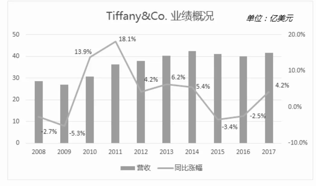 深度 | 182歲的Tiffany如何征服年輕消費者？ 時尚 第6張