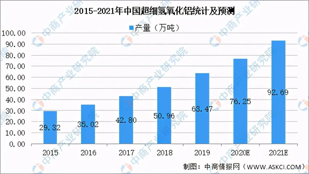 氢氧化铝阻燃剂国标_阻燃标准 国标_硼酸锌与氢氧化铝阻燃