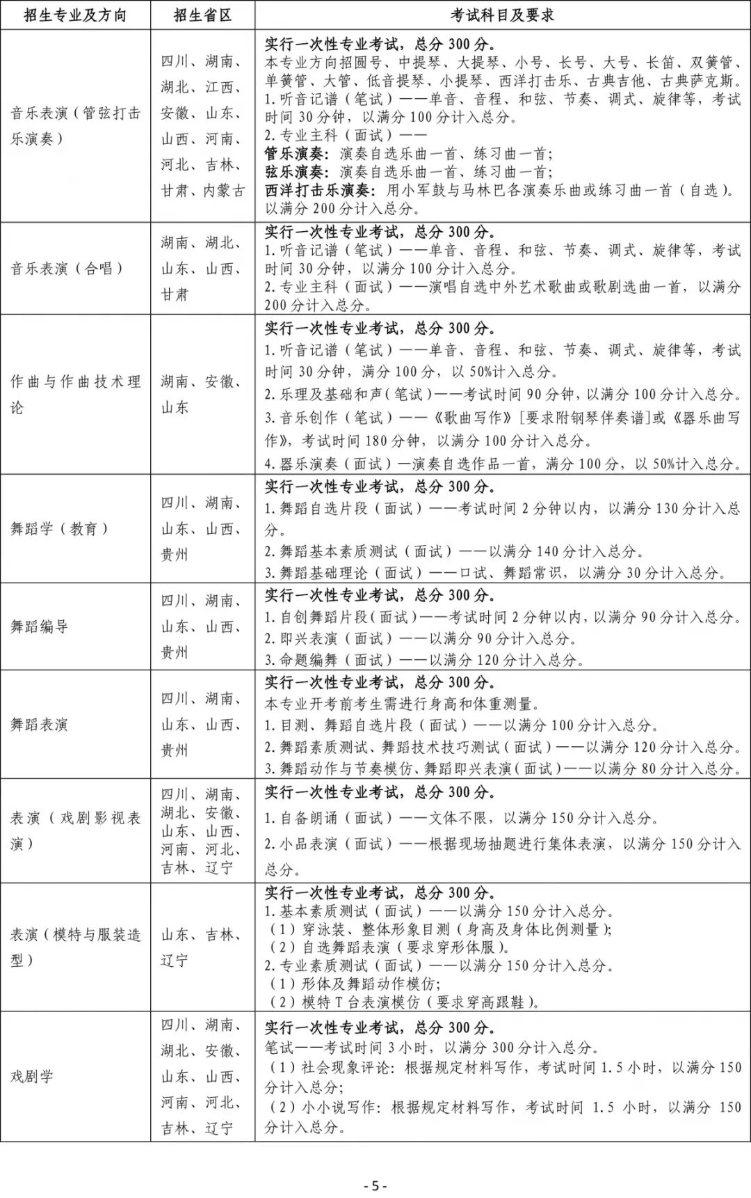 云南艺术学院2019年招生简章——美术高考