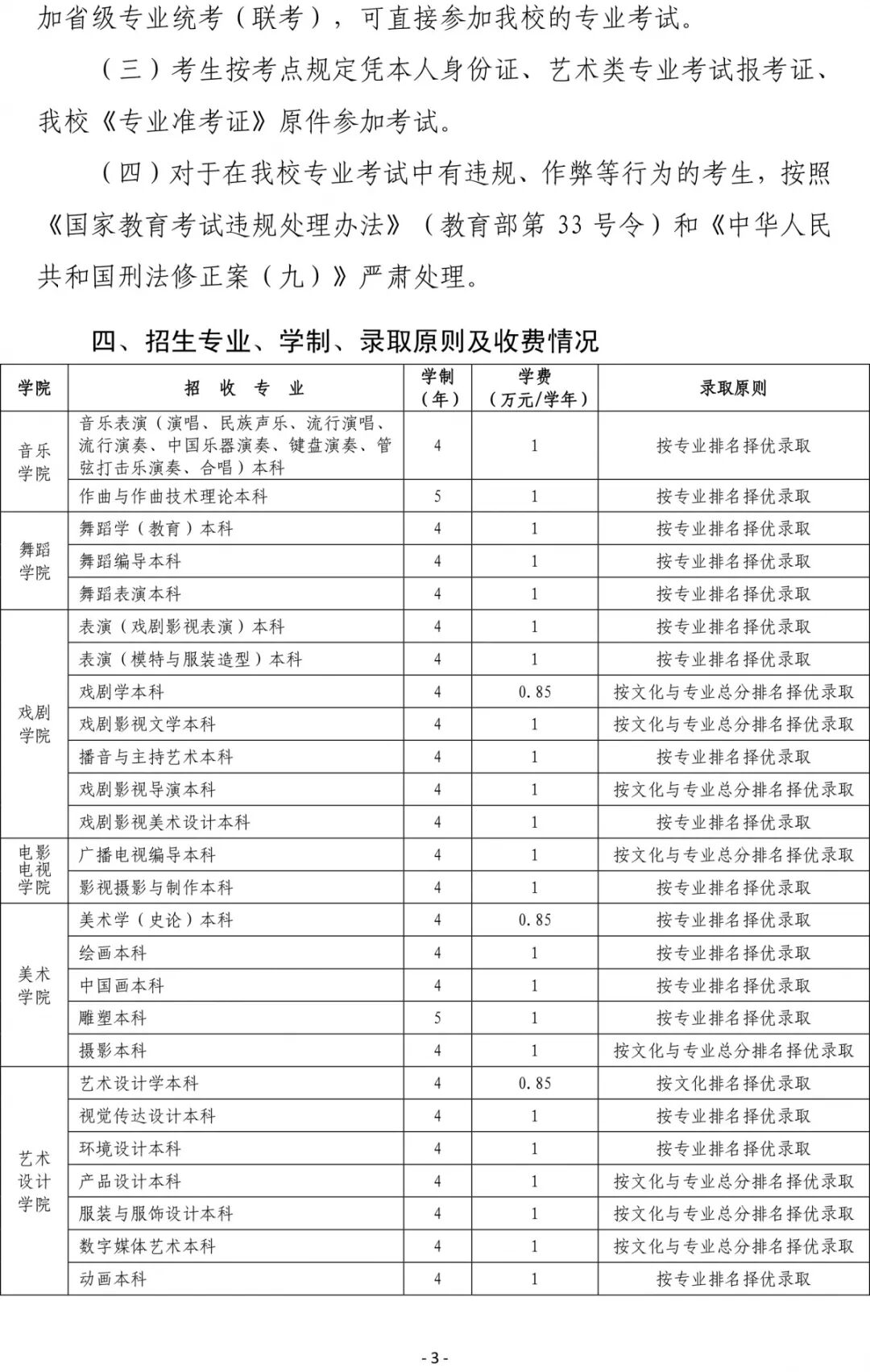 云南艺术学院2019年招生简章——美术高考